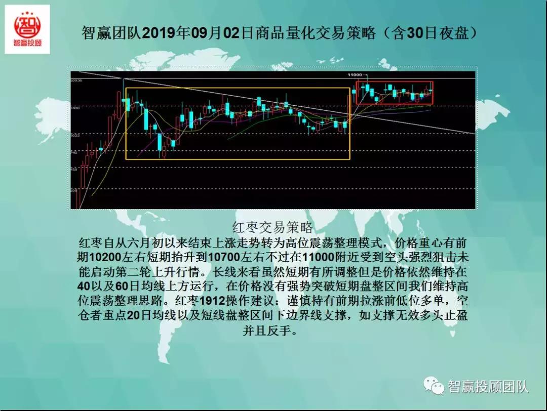 智赢期货量化,量化交易主动操盘战法