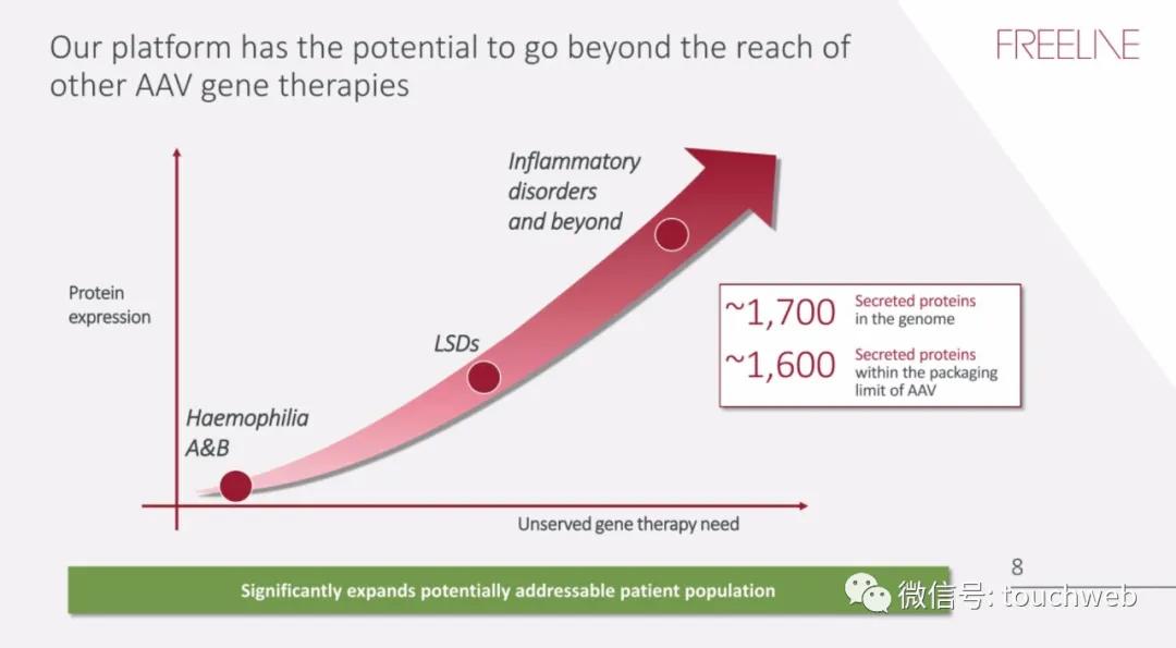 基因治疗最新突破上市公司,基因疗法上市