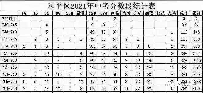 沈阳初中哪个学校好,你最想被哪所学校录取