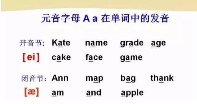 张中军音标发音48个教学视频合集,音标发音48个正确发音讲解视频