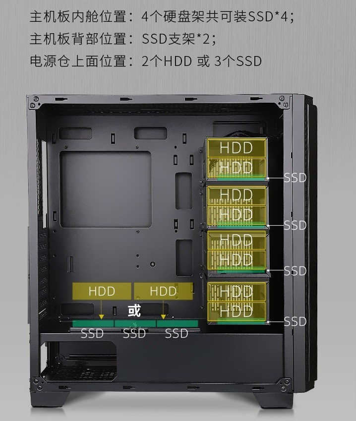硬盘位少的小机箱推荐哪款,多盘位电脑机箱推荐