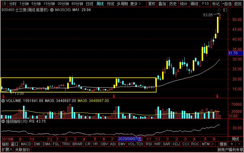 露笑科技三代半导体前景如何,露笑科技半导体