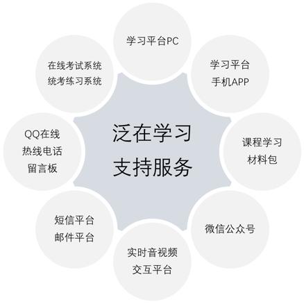 西科大网络教育学费,西科大网络系统集成方案推荐