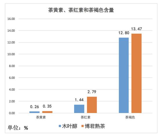 2020年勐库戎氏博君熟茶6克,勐库戎氏博君熟茶小饼200克测评