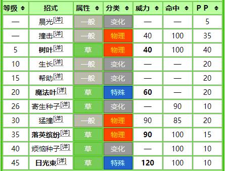 宝可梦图鉴1025和1015,宝可梦樱花福袋