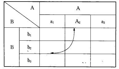 数据分析常用的四种方法,常见的数据分析的方法你学会了吗