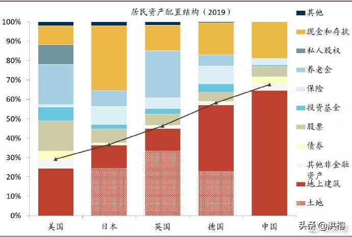 大城市房价贵回老家买房,大城市房价政策