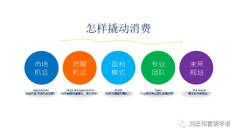 物流公司运营方案ppt,城配公司运营方案ppt