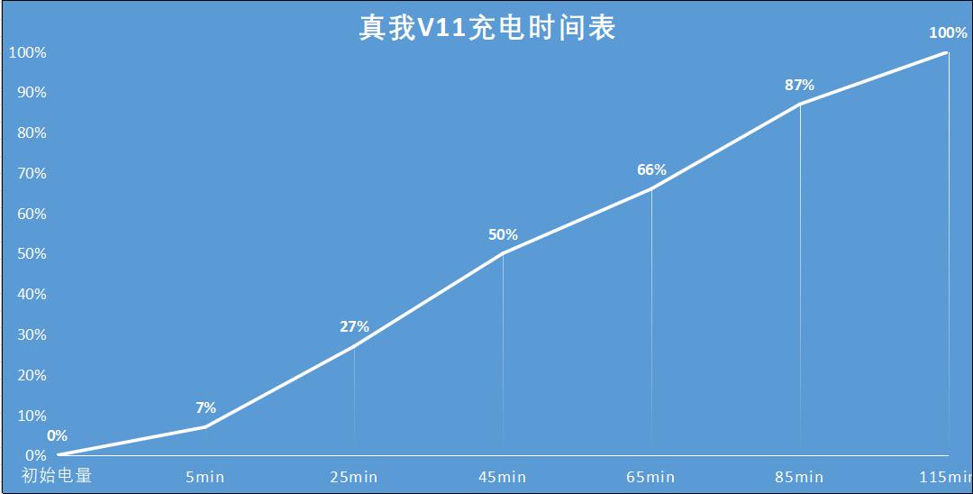 realmev11一亿像素,realmev11有120帧吗