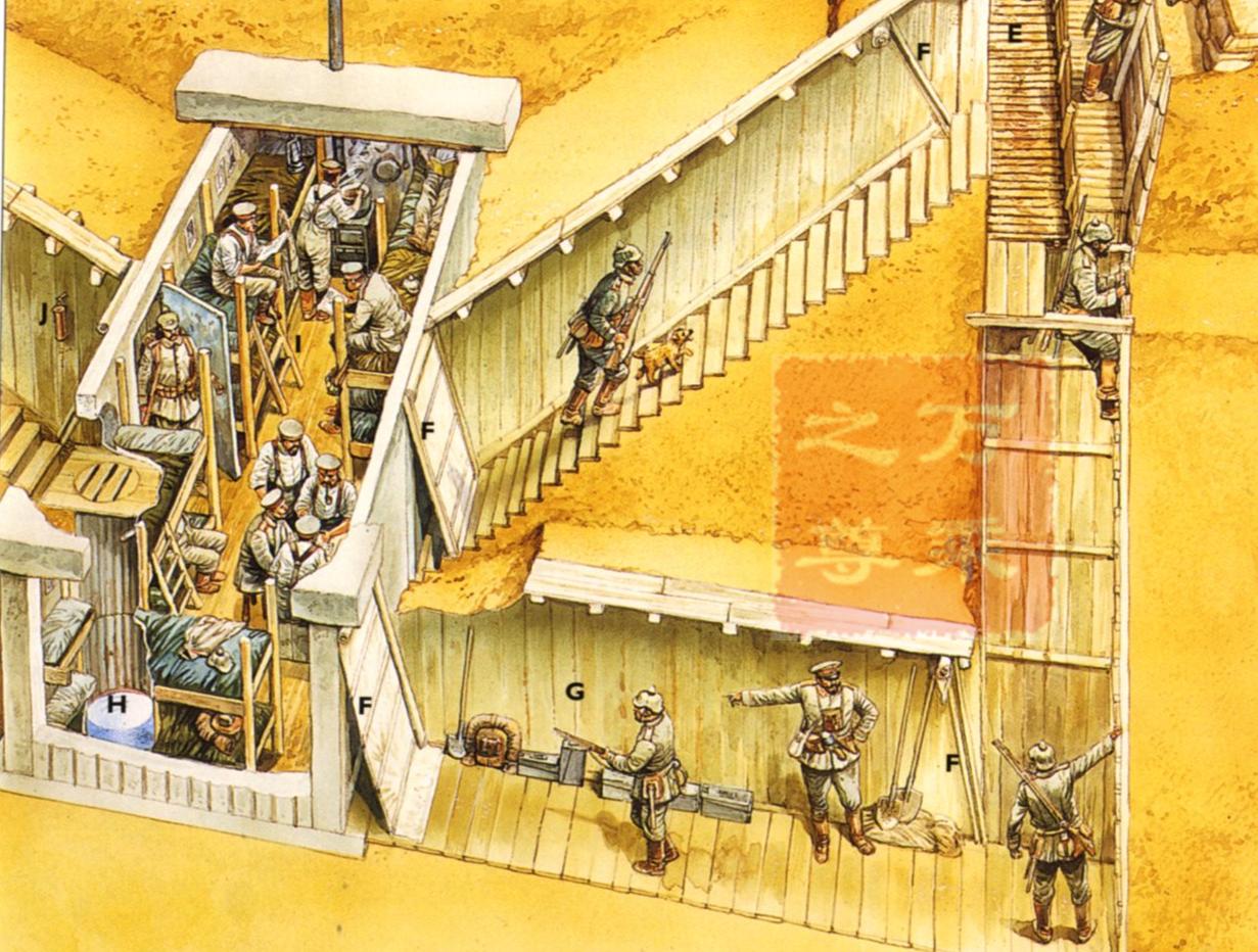 一战防御工事,一战堑壕战介绍