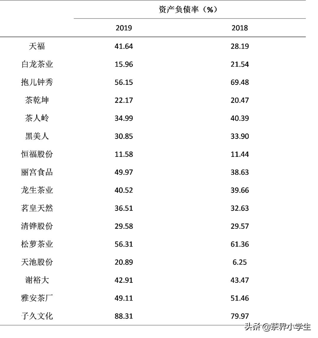 六大茶叶上市公司,天福集团李世伟和李瑞河