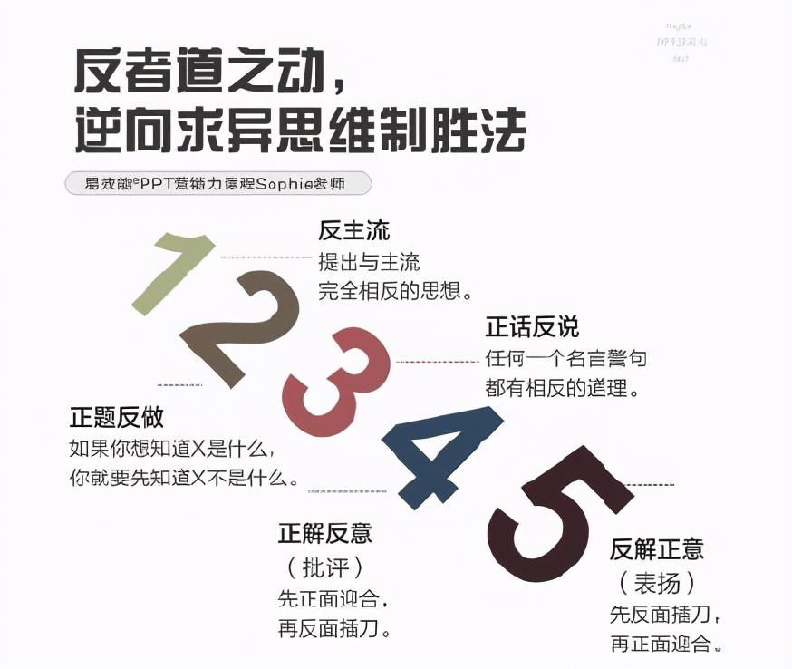 从课程被拒，到精品课程讲师，8年时间，她靠PPT演讲逆袭成功