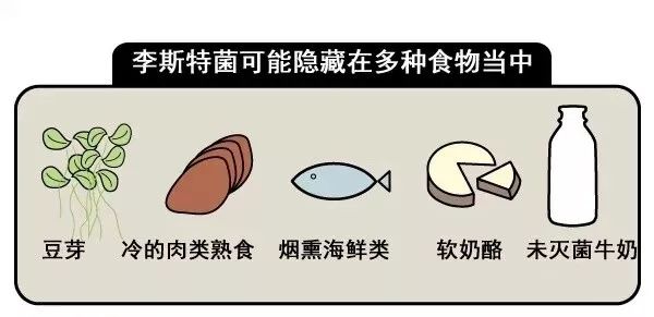 “冷酷”的“杀手”——李斯特菌