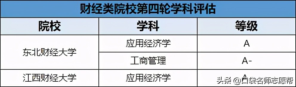 院校推荐这些双非院校实力堪比211,除985以外的211大学排名名单