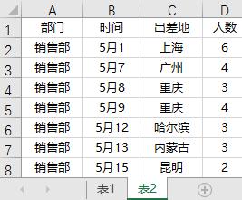 excel常用技能分享与探讨,大神教你玩转excel