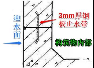 遇水膨胀止水带止水条,遇水膨胀止水条简介