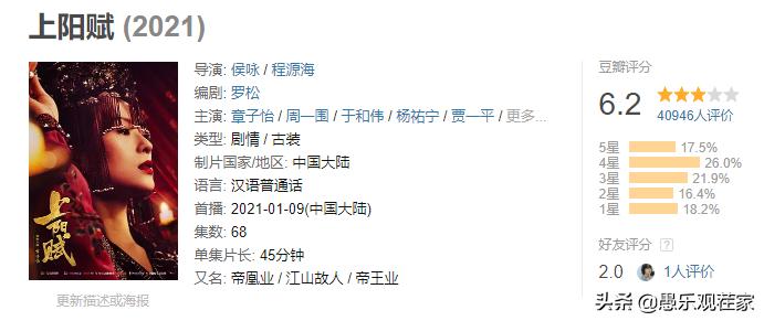 上阳赋哪天开播,上阳赋收视率为什么那么高