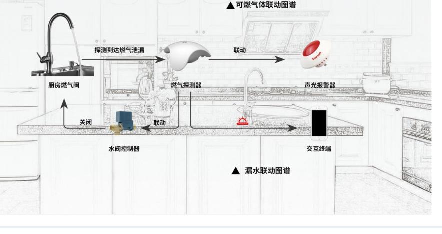 担心厨房漏水怎么办呢,厨房漏水最佳解决方案