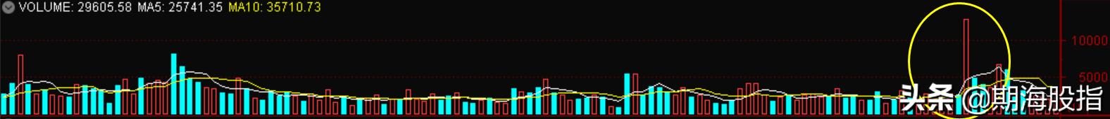 成交量详细讲解,成交量vol指标详细图解