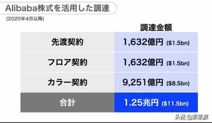 太惨了！巨亏1.4万亿，孙正义跌落神坛！马云宣布退出董事会