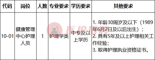 福建省各大医院招聘信息,福建医科大学附属一院招聘信息