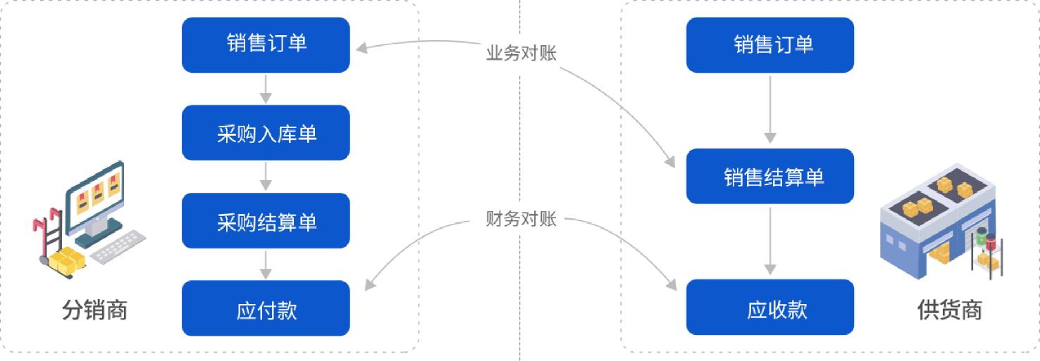 电商平台数据*锁封**订单信息禁止导出，供货商如何帮分销商发货？