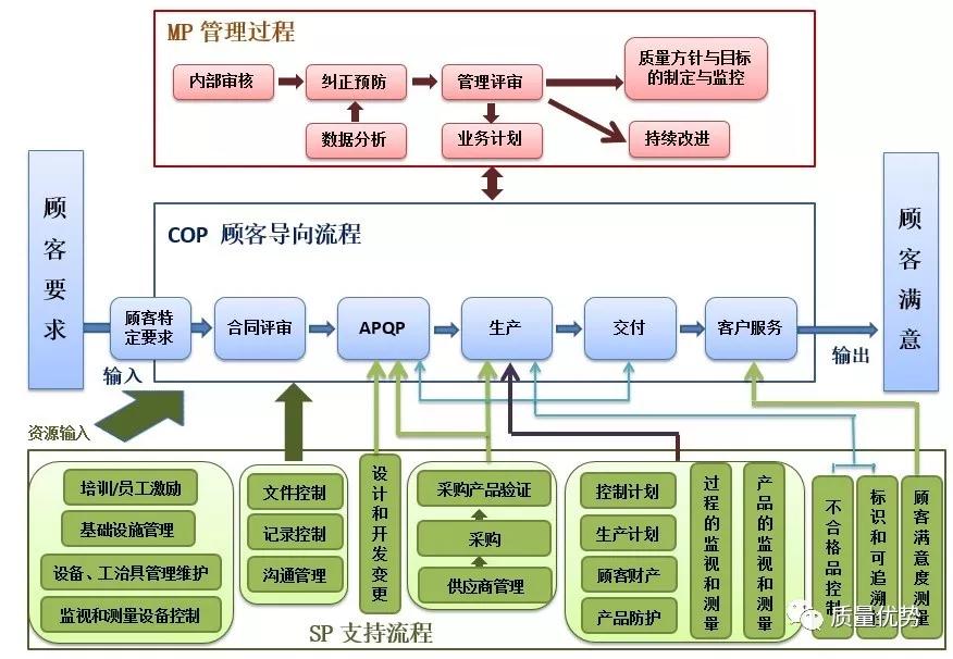 文控系统排名,文控系统的功能