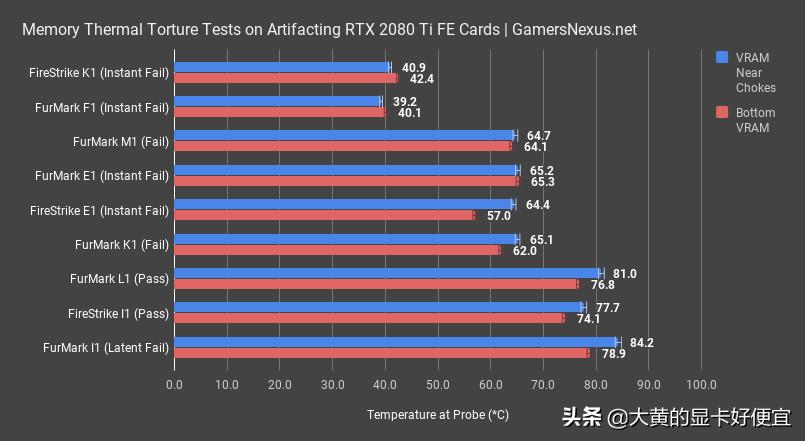 rtx显卡cf怎么全屏,rtx显卡卡皇