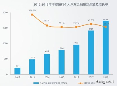 汽车金融行业大数据报告,汽车金融行业研究及市场分析报告