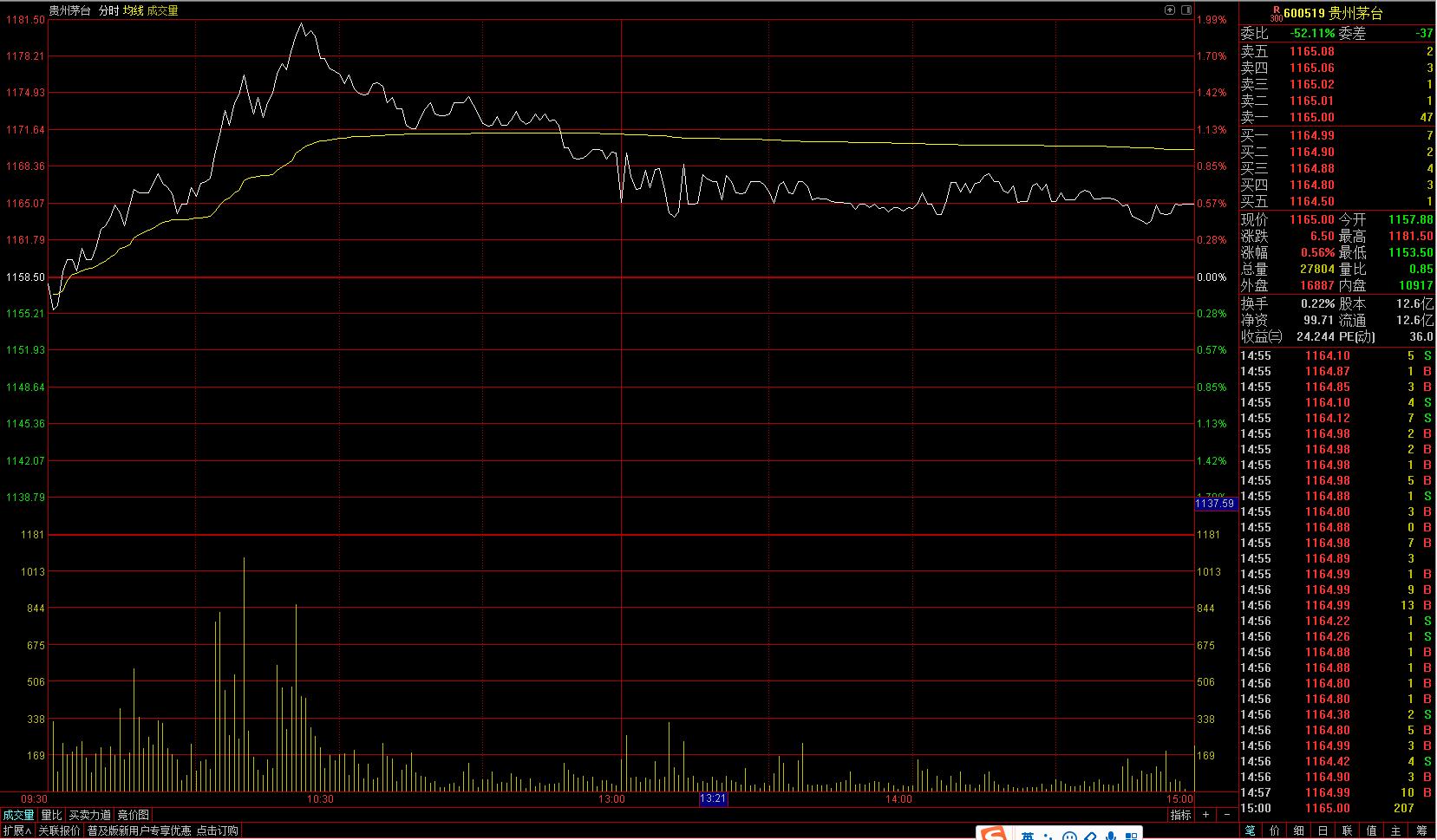 机构诱多，前低2646点将接受严峻考验