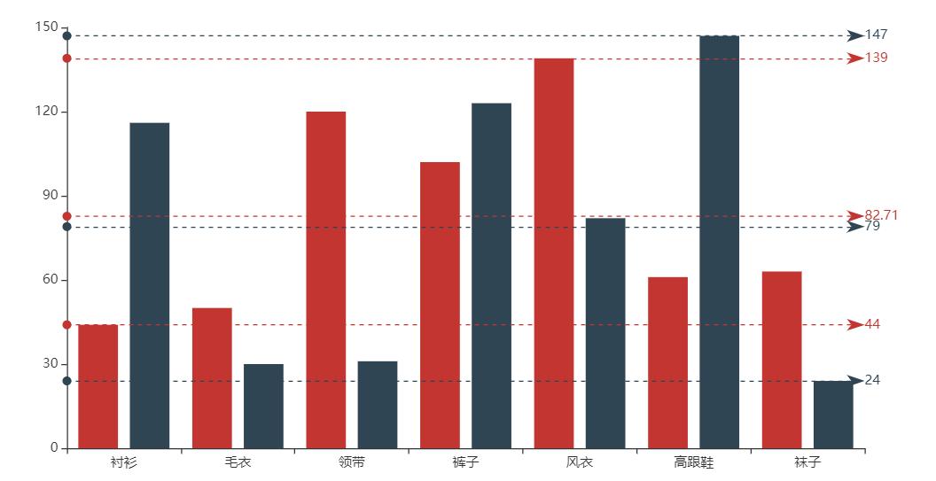 github下载的python代码要库吗,python图表库