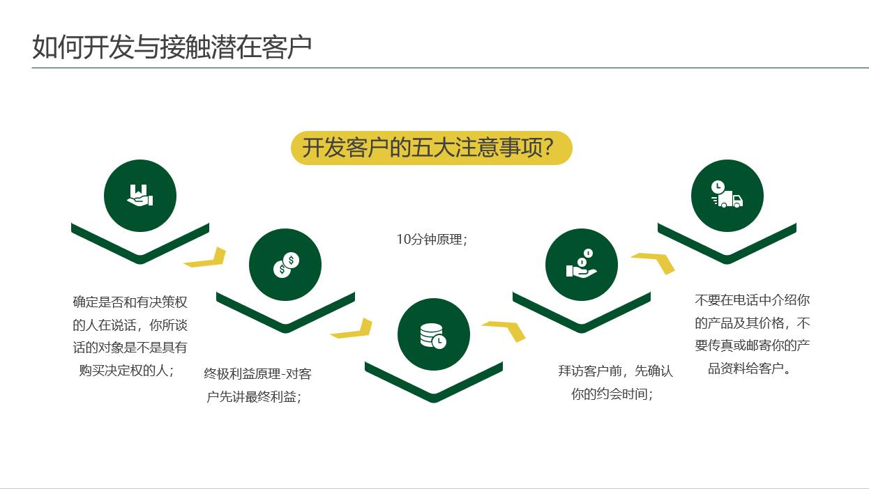 一线销售培训课件ppt,销售基础知识课程全套ppt