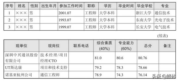 招聘专员的优势和劣势,招聘岗位压力大吗