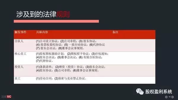 股权分配的十大忠告,股权分配100种基本知识