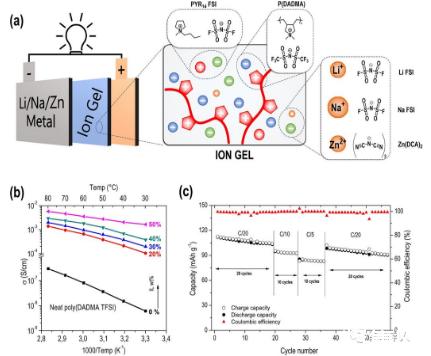 固态电池电解质材料未来趋势,固态电池电解质材料有哪些