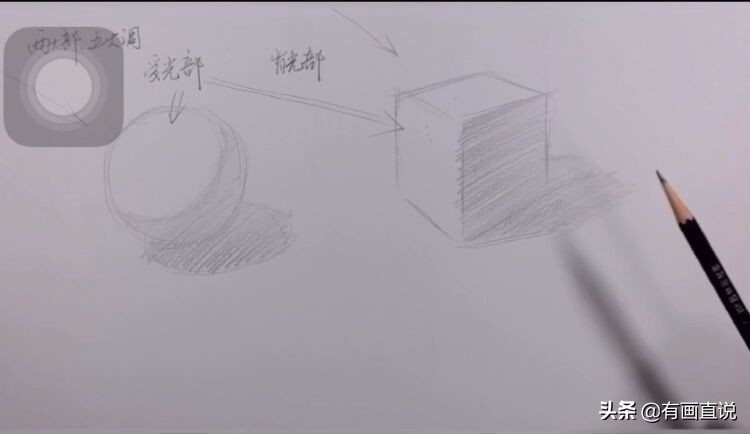 素描基础第4课两点透视,素描入门36节课能学到什么