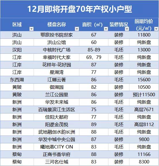 武汉小户型70年产权一室一厅,武汉小户型二手房哪里有