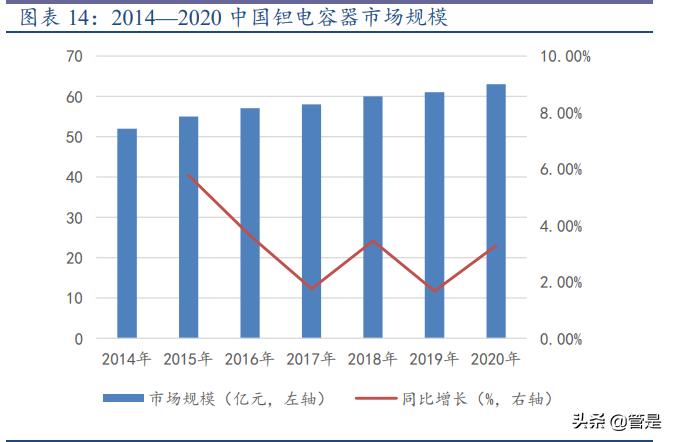 振华科技是军工第一股,振华科技业绩确定性强吗