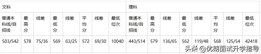 宁波诺丁汉和温肯哪个好,温州肯恩大学对比西浦
