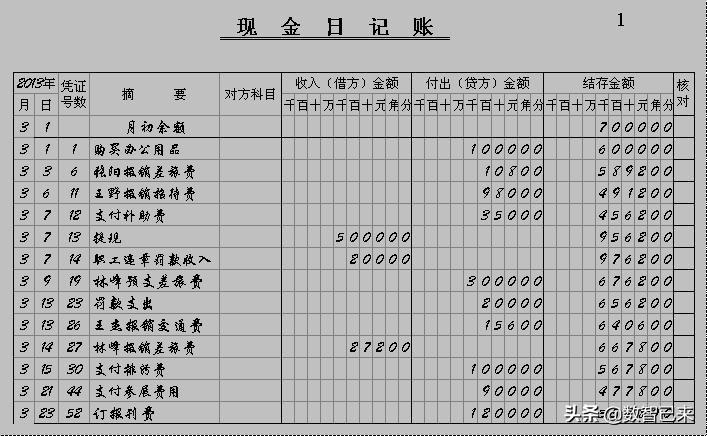 出纳登记账簿全教程,出纳日记账怎么登记账簿