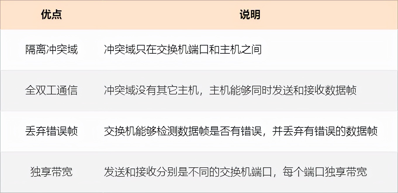 如何让二层交换机变成傻瓜交换机,普通交换机怎么配置2层交换机
