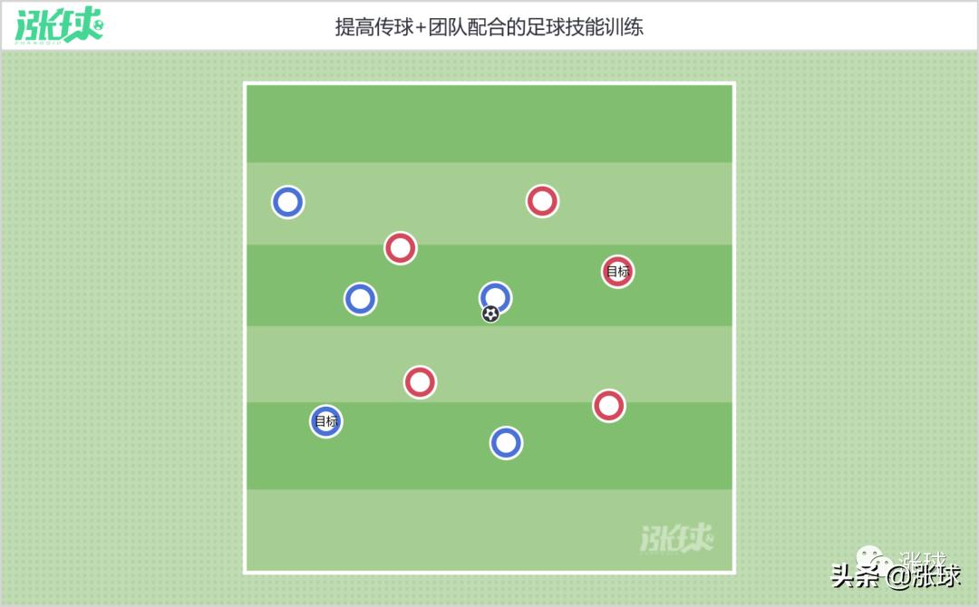 校园足球课小游戏大全,足球游戏教案步骤简单易懂又好看