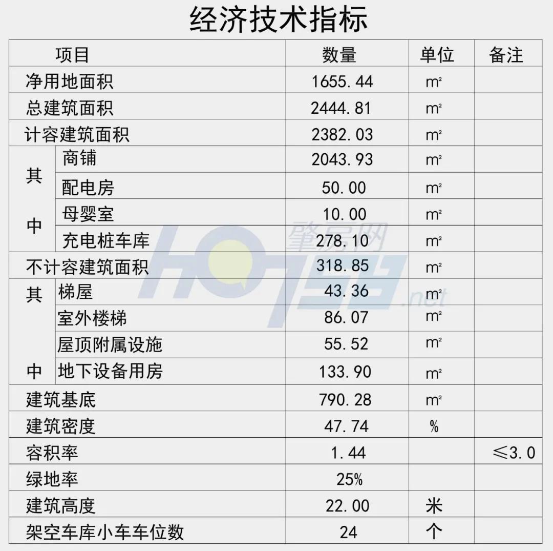 投资2亿！新建商业广场+酒店，端州新区配套再升级