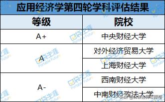 全球最牛的创业培训学校,法律金融专业的学校