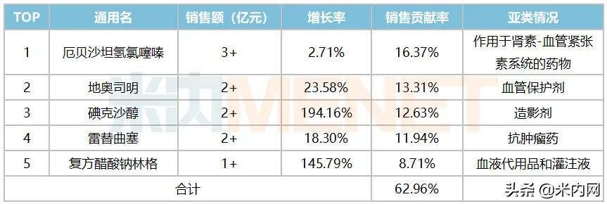 正大天晴抗肿瘤临床试验药,抗肿瘤药正大天晴