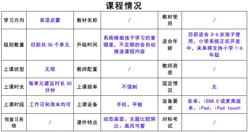 合肥幼儿英语启蒙机构,十大少儿英语培训机构测评排名