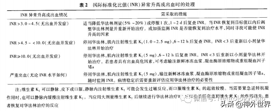 神经外科抗凝治疗,神经内科华法林