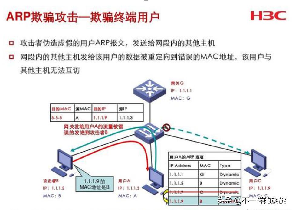 一招解决局域网arp攻击,电脑网络攻击