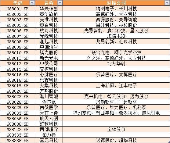 今日大盘收小阴线走势,今日大盘缩量了吗