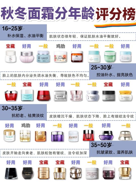 n4面霜适合什么年龄,秘贴面霜适合多大年龄